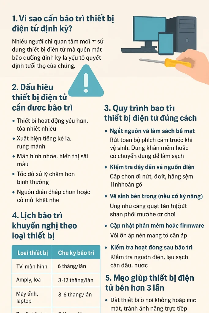 🧰 Hướng dẫn bảo trì thiết bị điện tử bền hơn 3 lần