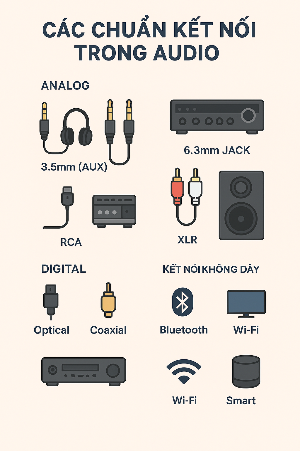 Các chuẩn kết nối trong Audio – Hiểu đúng để chọn thiết bị âm thanh chuẩn xác
