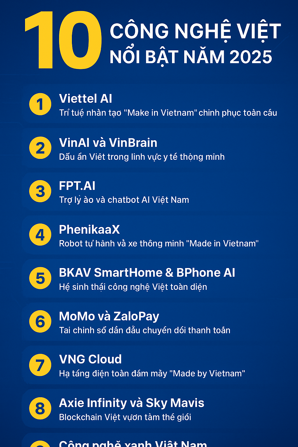 🇻🇳 10 Công Nghệ Việt Nổi Bật Năm 2025 – Dấu Ấn Mới Của Thời Đại Số